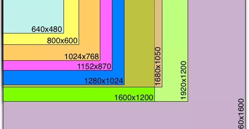 Размер изображения на телевизоре. Разрешения мониторов. Форматы мониторов. Размер экрана монитора. Размер и разрешение монитора.