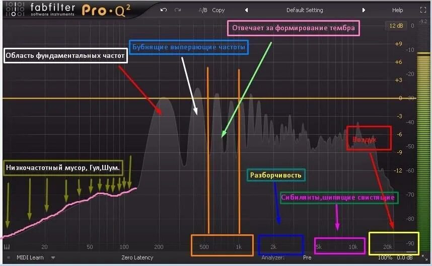 Басс герцы. Эквализация гитары частоты. Эквализация вокала частоты таблица. Эквализация вокала. Эквализация вокала частоты.