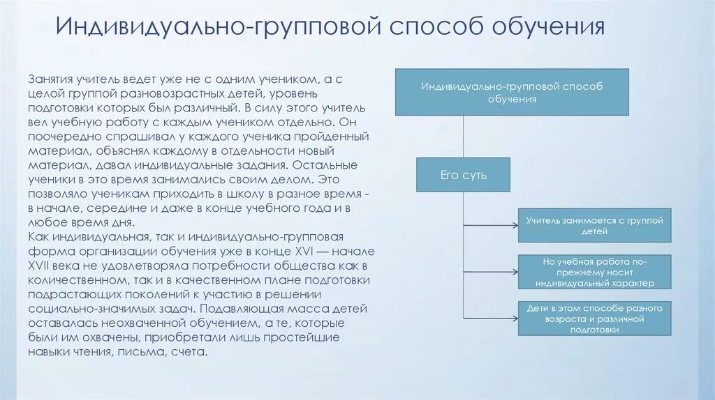 Групповая методика обучения. Индивидуально-групповая форма обучения. Индивидуально-групповая форма организации обучения. Индивидуально-групповой способ обучения это. Формы организации обучения: индивидуальная, групповая.