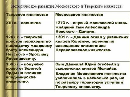 Тверь таблицы