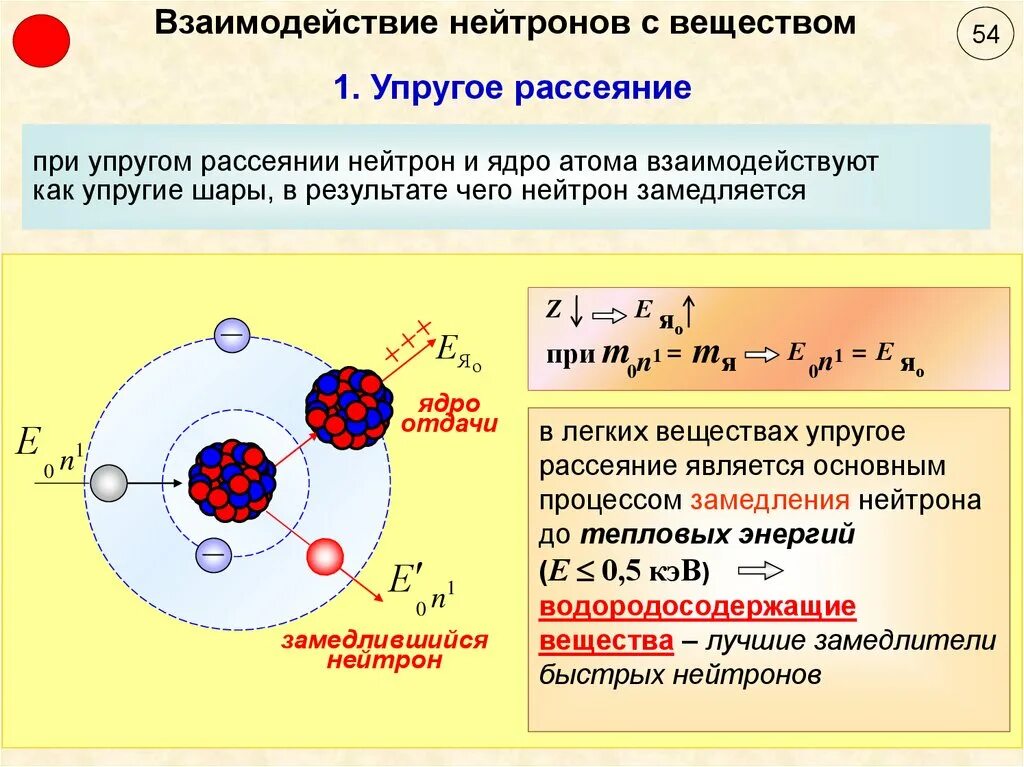 Взаимодействие нейтронов с ядрами задачи. Взаимодействие нейтронов с ядрами вещества. При упругом взаимодействии нейтронов с веществом:. Упругое рассеяние нейтронов.