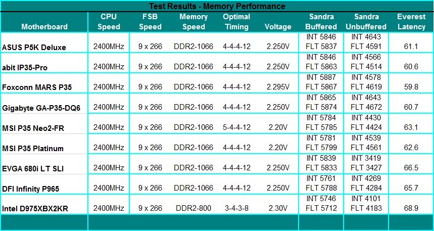 Ddr4 частота 2400 мгц. Ddr4 частота 2400 мгц
