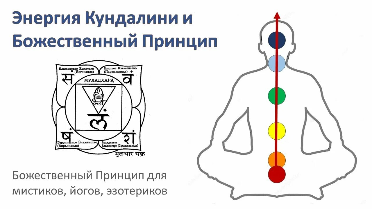 Энергия кундалини это. Энергия Кундалини. Подъем Кундалини. Демонической энергии Кундалини.. Пробужденная Кундалини.