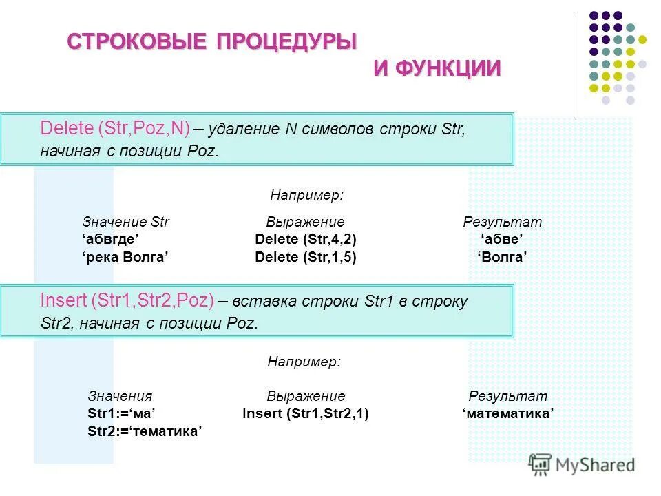 Обработка символьных данных 8 класс презентация