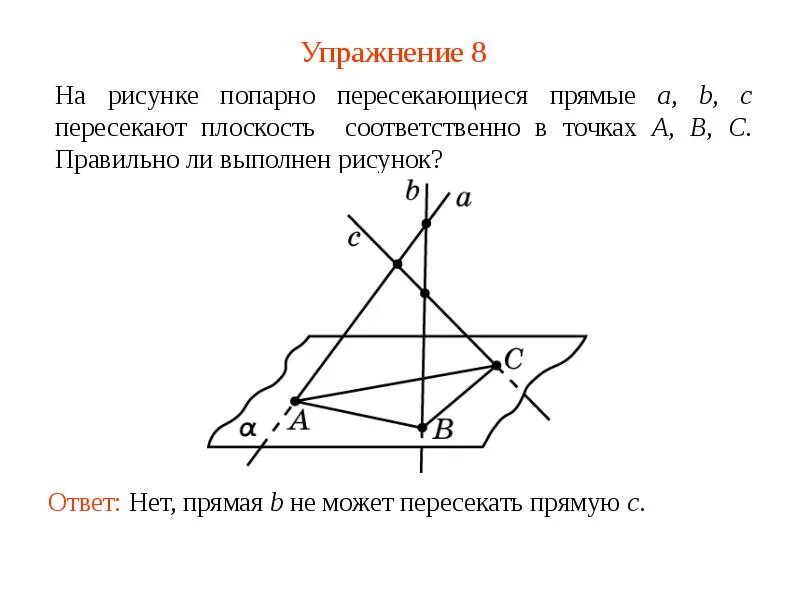 Какая прямая пересекает плоскость. Пересечение прямой и плоскости Аксиома. Пересекает плоскость. Прямая пересекает плоскость. Прямая пересекает плоскость в точке.