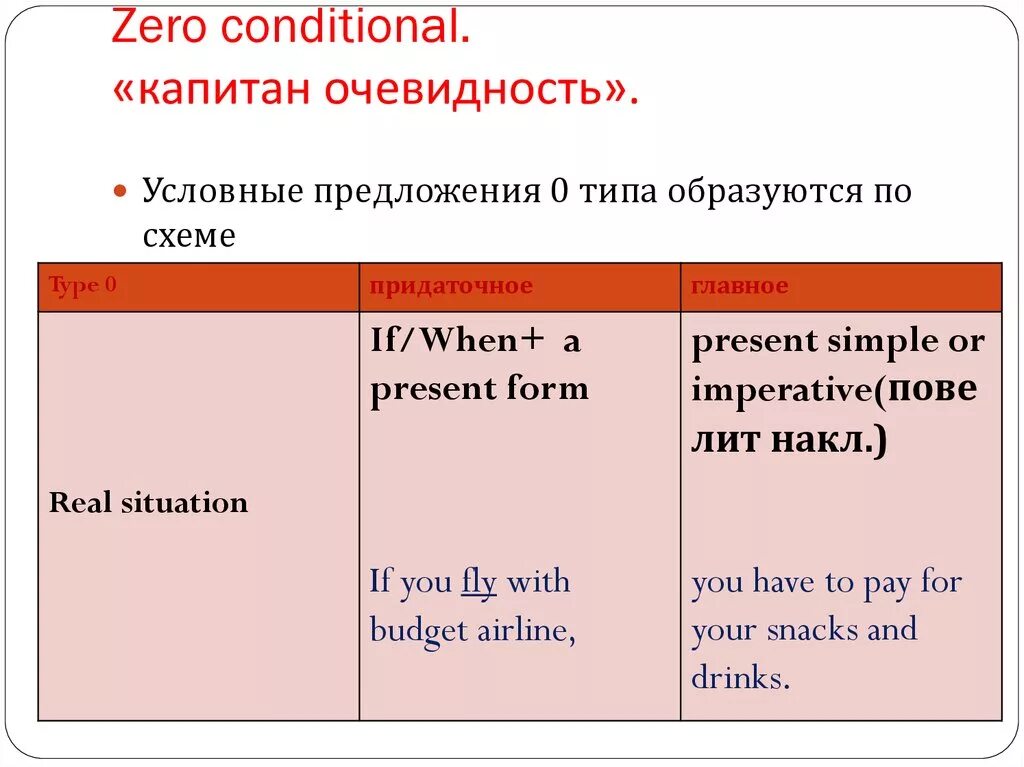 False предложения. Conditionals в английском Type 1. Условные предложения 0 Тип анг. Нулевой и первый Тип условных предложений в английском языке. Форма образования условного предложения 0 типа.