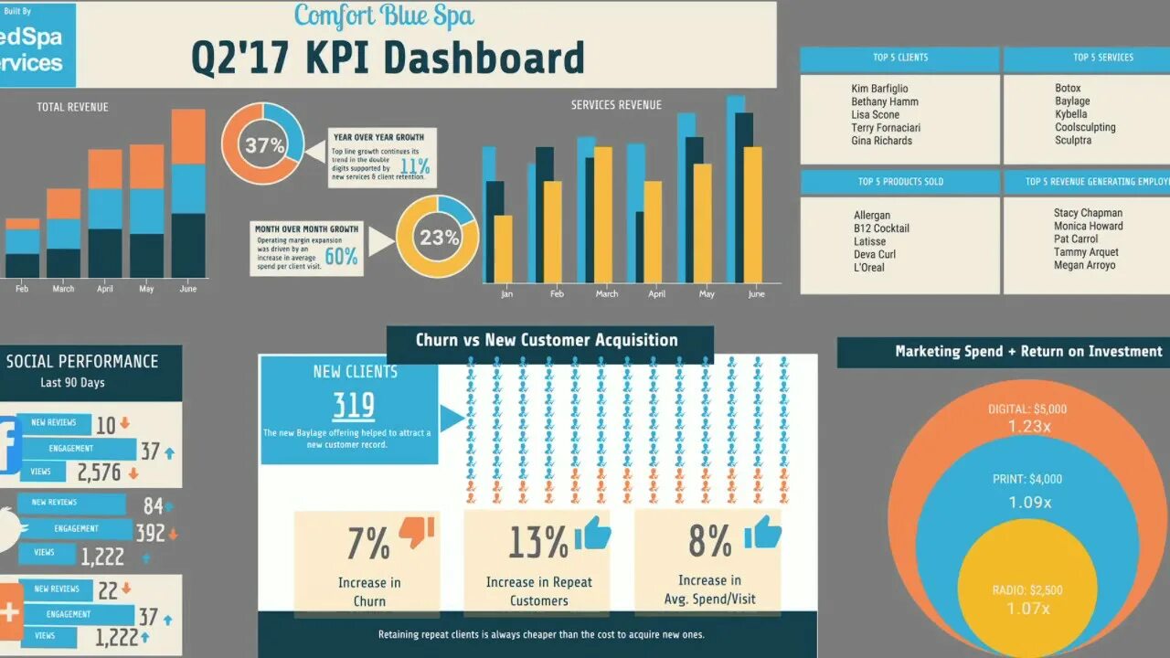 Kpi uz. Дашборд KPI. KPI графики. Диаграмма для KPI В Power bi круг. Power bi KPI С фото.