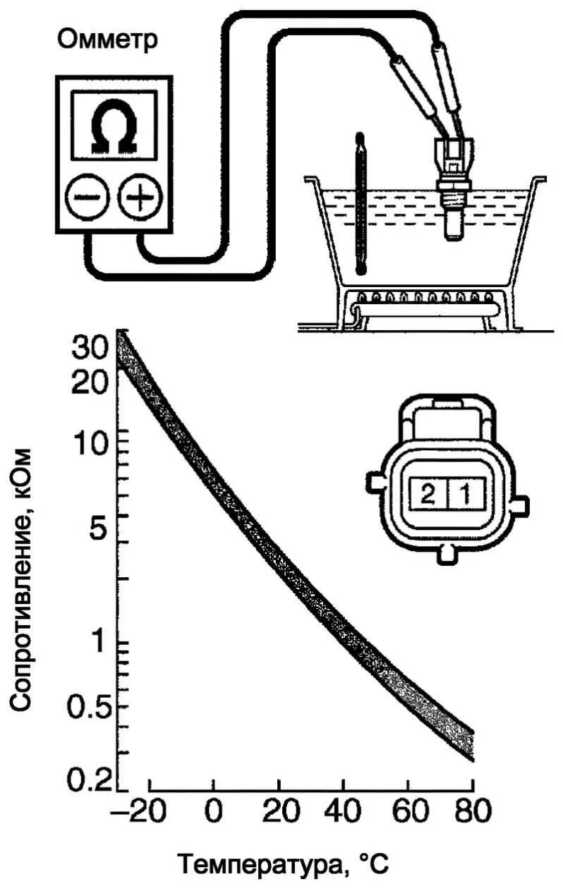 Проверка датчика температуры охлаждающей жидкости мультиметром ВАЗ. Как проверить датчик указателя температуры охлаждающей жидкости. Проверка датчика ДТОЖ мультиметром. Как проверить тестером датчик температуры охлаждающей жидкости. Датчик сопротивления воды