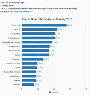 Mobile рейтинг