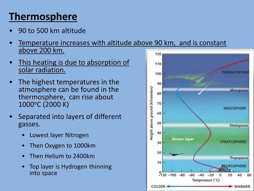 Тропосфера тропопауза стратосфера. Мезосфера. Тропопауза это слой атмосферы. Мезосфера мощность слоя.