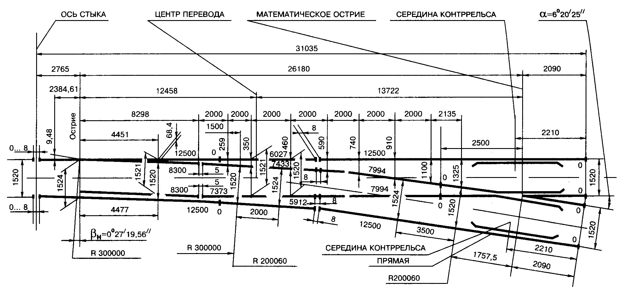 Расстояние от стыка до стыка
