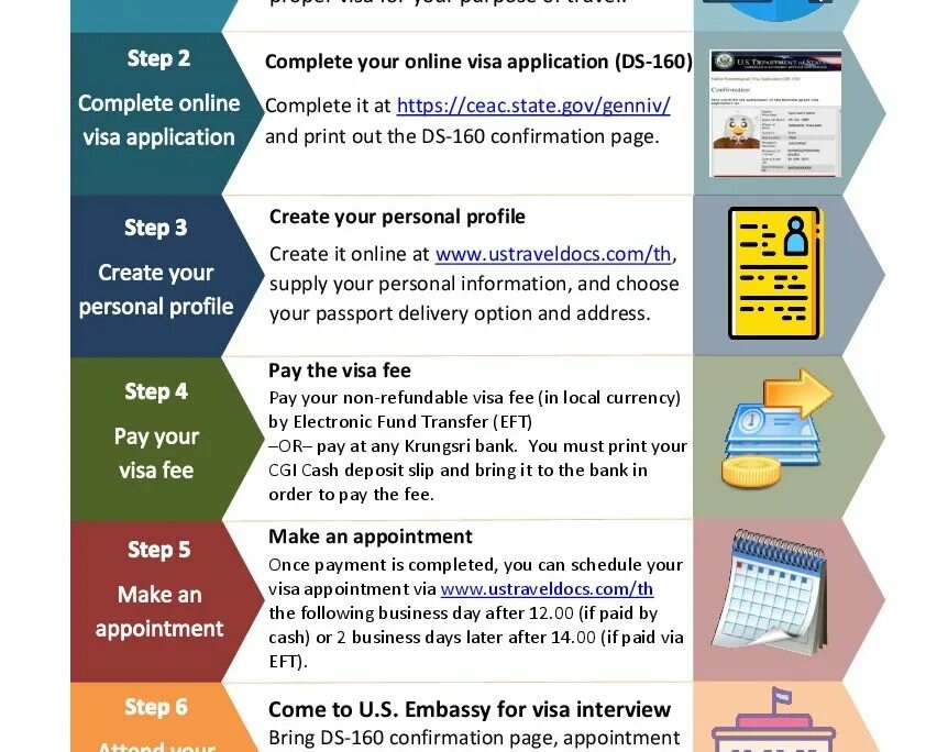 Us visa. Visa applied. Tips for applying visa. Applying for a visa. Visa making
