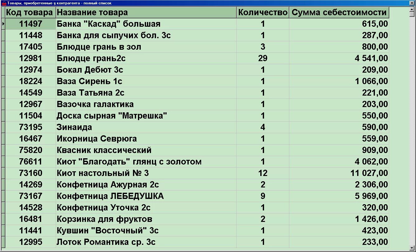 С учетом того сколько. Наименование товара. Тетрадь учета товара в магазине. Учет товара в магазине одежды. Наименование товаров в магазине.