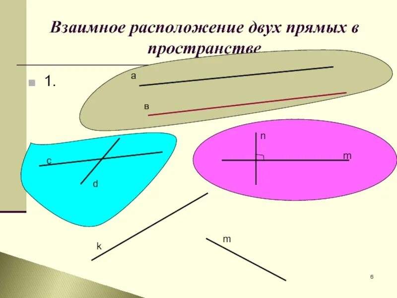 Презентация по теме: "Скрещивающиеся прямые"