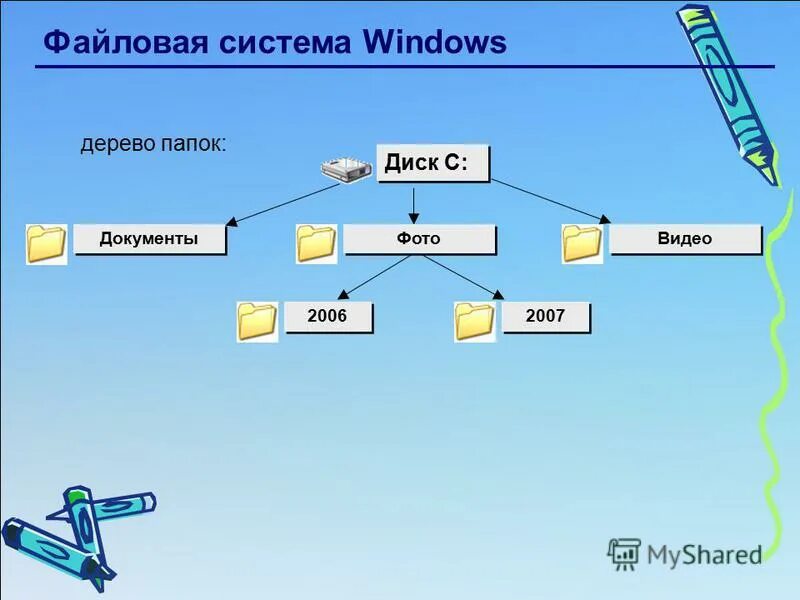 Дерево папок файлов