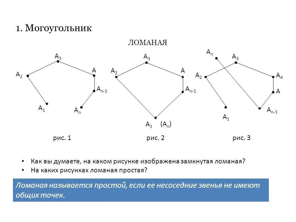 Ломаная многоугольники. Многоугольник это 8 класс. Название ломаной. Тема многоугольники 8 класс. Какая фигура называется ломаной.