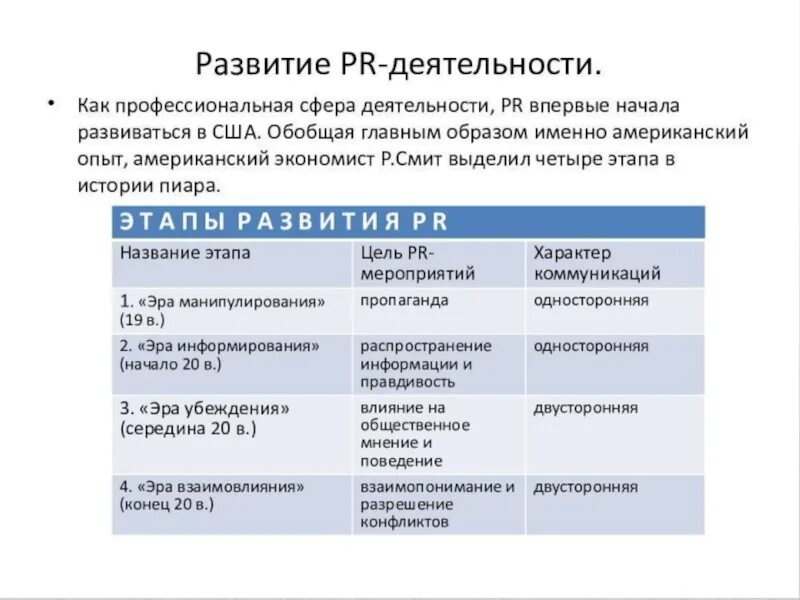 История развития PR. Этапы развития PR. Эволюция связей с общественностью.. Этапы развития связей с общественностью.