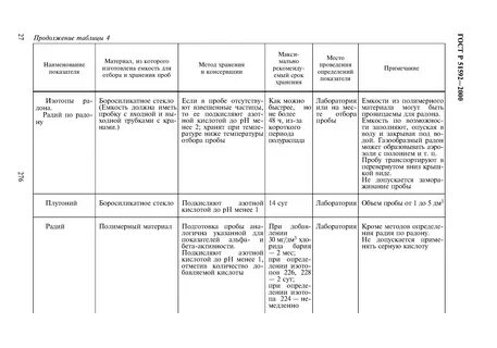 Журнал проб