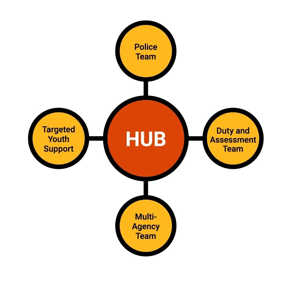 L spoke to the. Hub and spoke model что это. Hub and spoke Network что это. Модели Hub. Хаб-энд-Спок (Hub&spoke) трансшипмнетн.