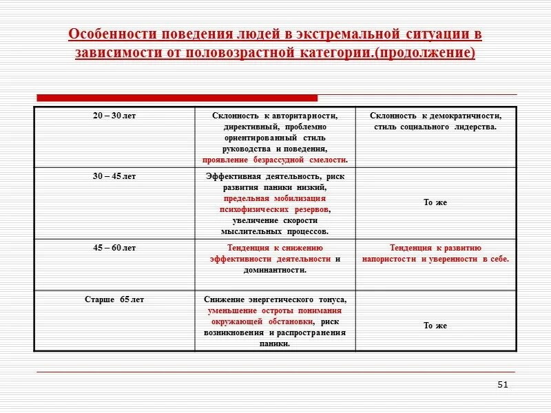 Различие между опасной и экстремальной ситуацией обж. Различие между опасной и экстремальной ситуацией обж. Опасные и экстремальные ситуации. Опасная и экстремальная ситуация различия. Различие между опасной и экстремальной ситуацией обж.