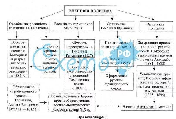 Политика Росси при Александре 2 таблица. Договоры при александре 3