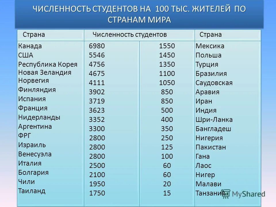 10 в 15 как называется