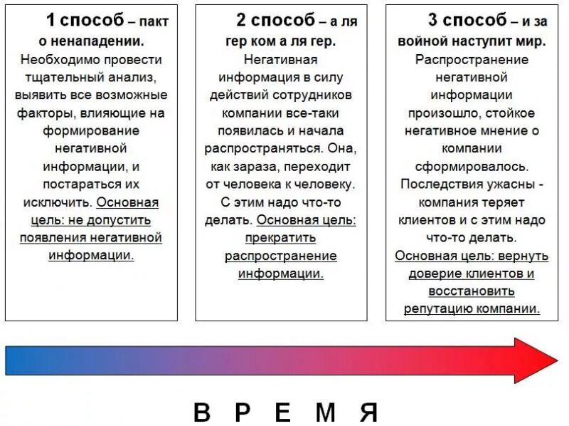 Распространения информации способ и метод. Методы работы с негативной информацией. Распространение негативной информации о компании. Способы противодействия негативной информации.. Как справляться с негативной информацией.