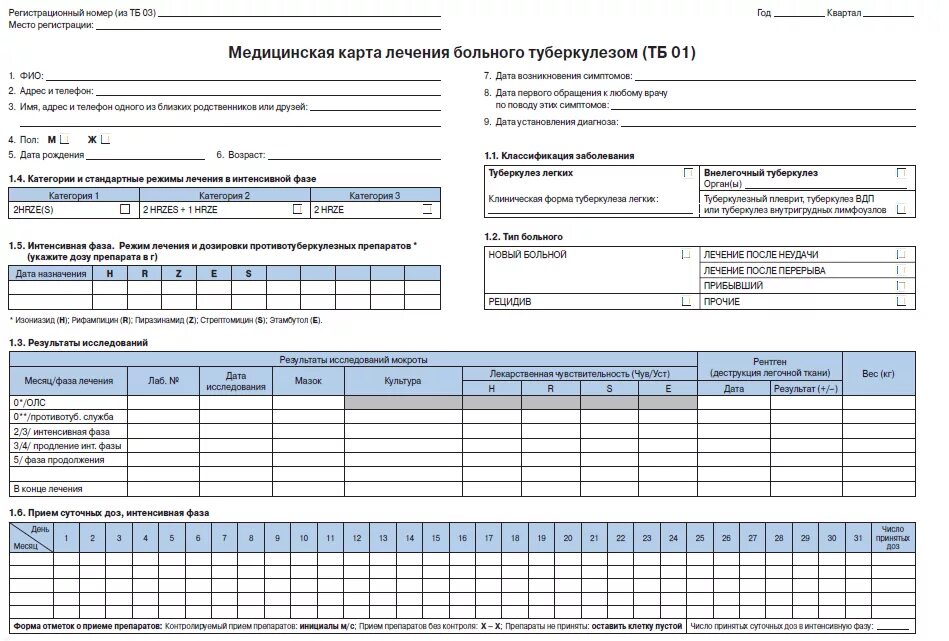 Динамическая карта пациента. Медицинская учетная форма №01-ТБ/У. "Медицинская карта больного туберкулезом" (форма №081/у).. Медицинская карта лечения больного туберкулезом форма 01-ТБ/У. Учетная форма 01 ТБ/У.