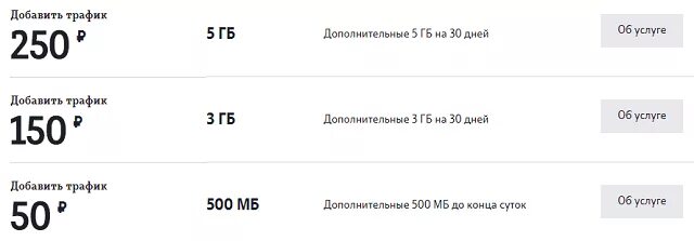 Теле2 покупка телефонов. Пакет интернета 1 ГБ 500 МБ 200 МБ теле 2. Продлить интернет на теле2 команда. Теле2 интернет трафик дополнительные. Как подключить дополнительные ГБ на теле2.