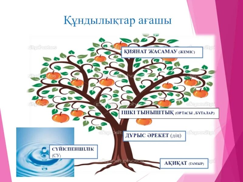 Құндылықтар презентация. Отбасылык кундылыктар презентация. Отбасы ағашы презентация. Ақиқат дегеніміз не. Отбасылық құндылықтар