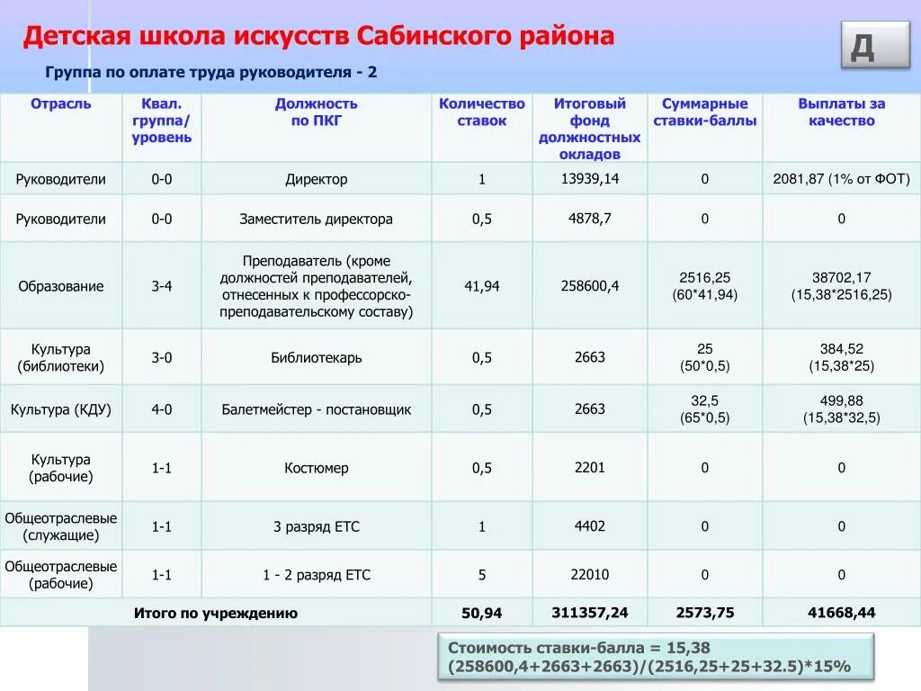 Группы по оплате труда. Группы по оплате труда руководителей. IV группе по оплате труда руководителей. Группы по оплате труда руководителей образовательных учреждений. Первая группа оплата