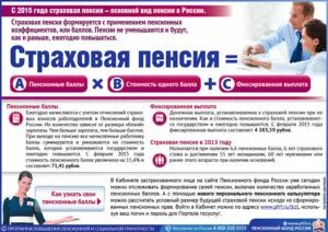 Как получить консультацию в пенсионном фонде