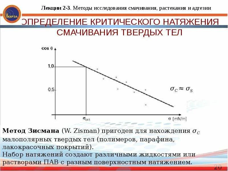 Метод смачивания. Метод смачивания