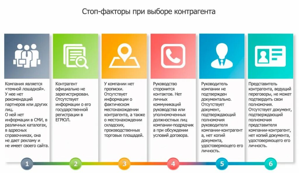 Проверка иностранных контрагентов. Методы проверки контрагентов. Проверка должной осмотрительности. Пример проверки контрагента. Образец проверки контрагента.