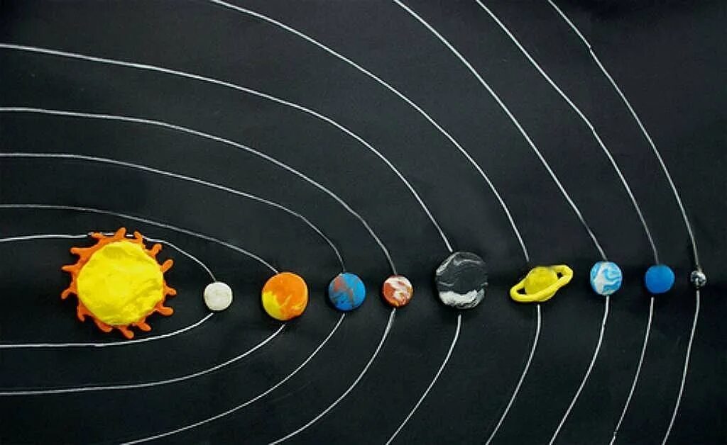 Модель "Солнечная система" (Планетная система; механическая). Солнечная система Уран из пластилина. Солнечная система сбоку. Макет солнечной системы. Планеты самодельные
