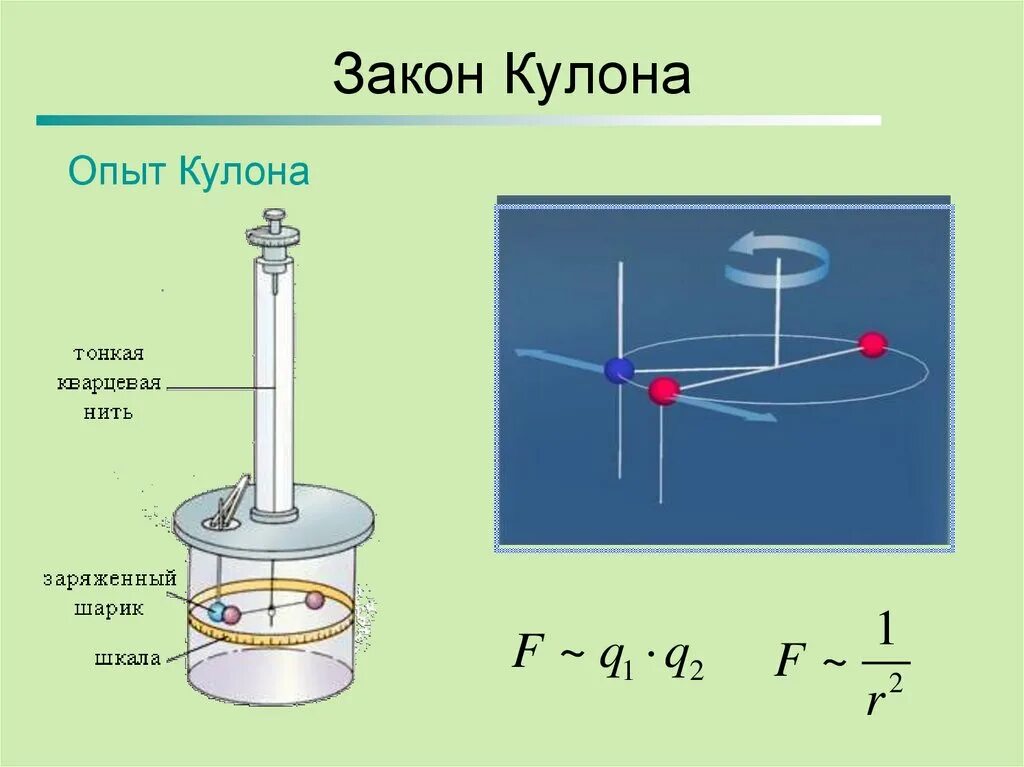 Следствие из закона кулона. Закон шарля кулона. Закон сохранения электрического заряда закон кулона. Задачи на закон кулона. Заряд кулона.