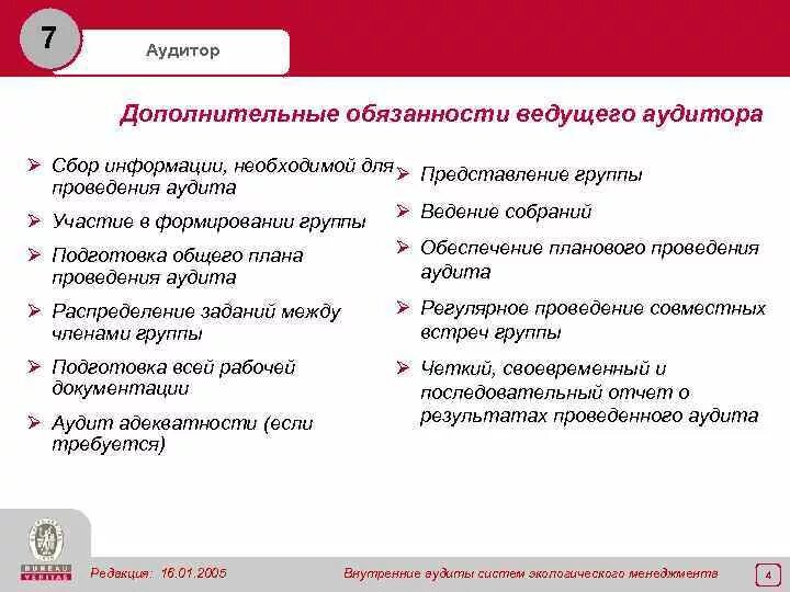 Обязанности ведущего. Ведущий аудитор обязанности. дополнительные обязанности. обязанности ночного аудитора.