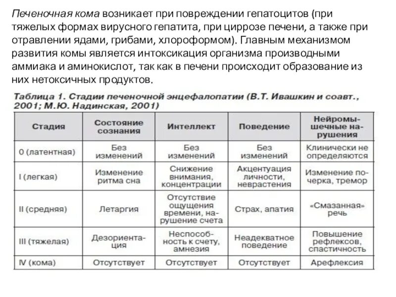 Клинические особенности печёночной комы. Стадии развития печеночной комы. Гепатит кома. Хронический лобулярный гепатит. Вирусные заболевания печени.