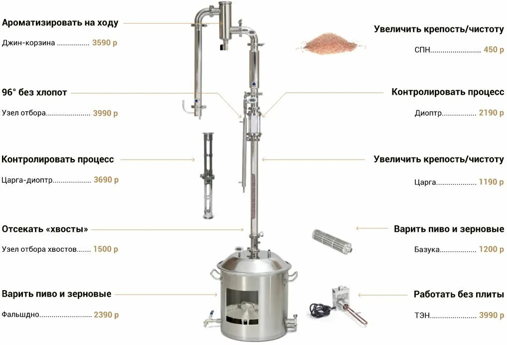 Плюсы самогонного аппарата. Самогонный аппарат Вейн 6 Pro. Wein 6 Pro самогонный аппарат. Колонна для самогонного аппарата Вейн 6 про. Схема сборки самогонного аппарата Вейн 6 про.