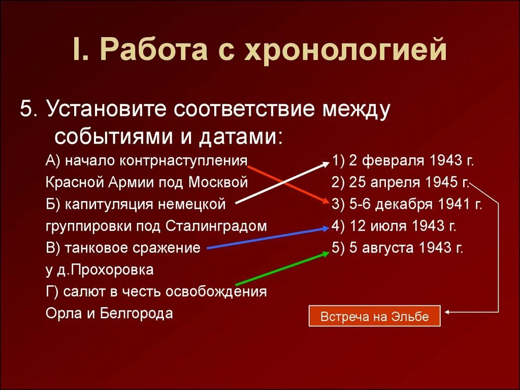 2 февраля даты события