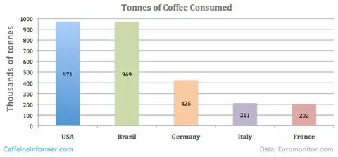 Consume перевод