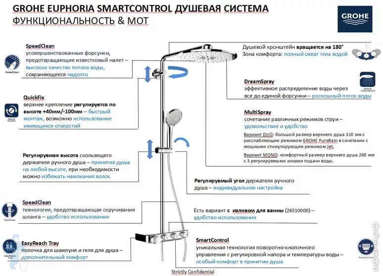 Душевая стойка инструкция. Душевая система Grohe Euphoria SMARTCONTROL 260 mono 26510000. Grohe Euphoria SMARTCONTROL System 310 Duo (26507ls0) белая Луна. 26508ls0 Euphoria SMARTCONTROL System 310 душевой система. Душевая система Grohe 26508ls0.