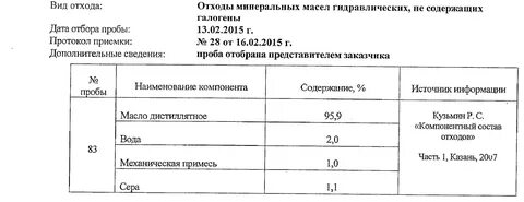 Компонентный состав отхода