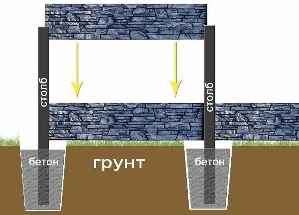 Столб для еврозабора. 5 2. Бетонный столб 150х150. Бетонные плиты для забора. Забор жб самостоящий 2.