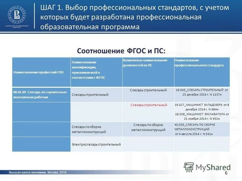 Реестр профессионального образования