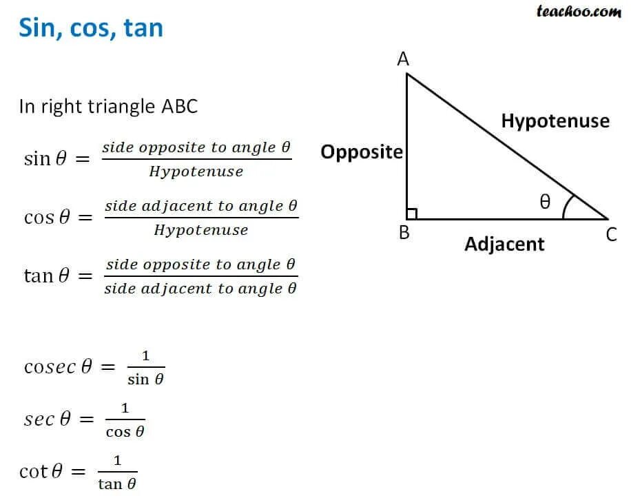 Cos com. Син кос Тан. Triangles sin cos. Sin cos in right Triangle. Cos Angle.