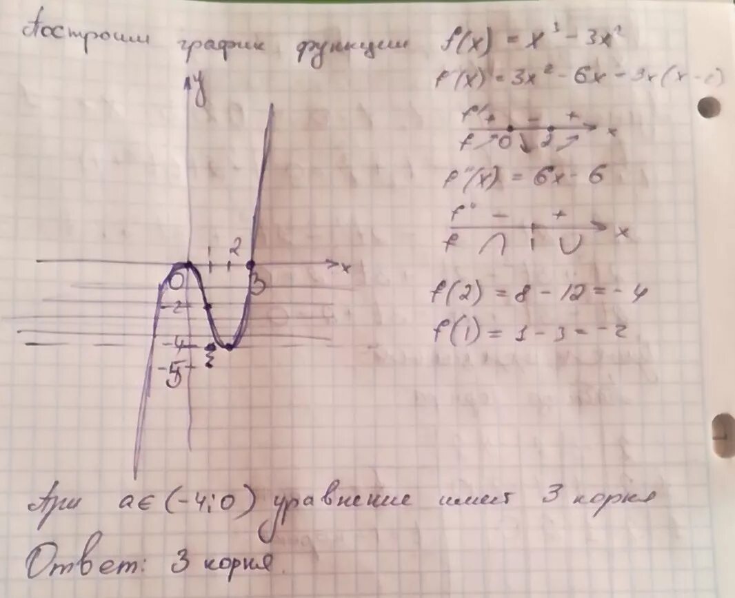 Корни уравнения f x 3