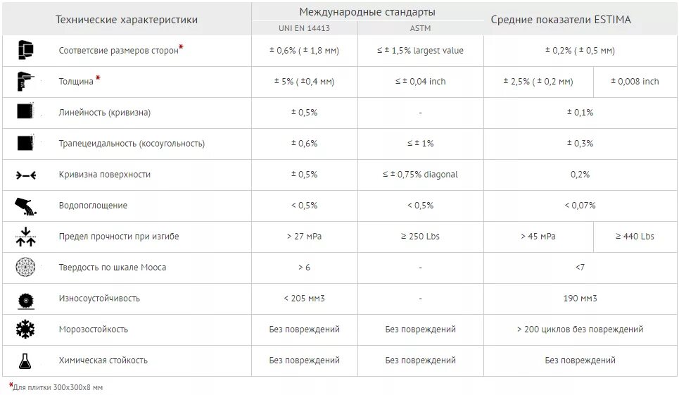 Плитка керамическая глазурованная технические характеристики. Технические характеристики плитки. Плитка напольная характеристика. Параметры керамической плитки. Керамическая плитка для пола технические характеристики.