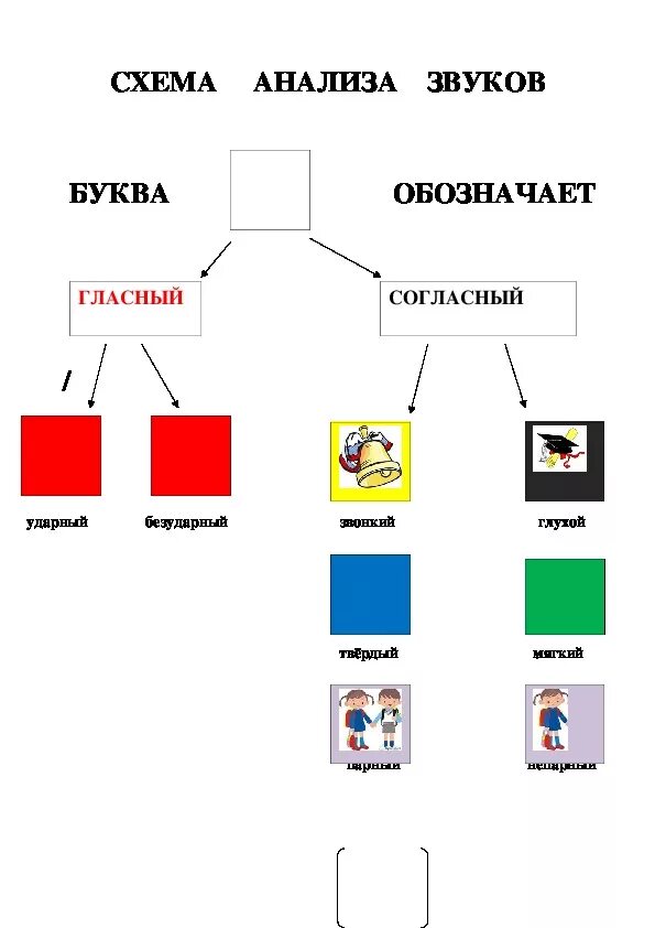 Схема анализа звука 1 класс. Схема характеристики звука. Схема звуков. Характеристика звука схема 1 класс. Первая характеристика звука