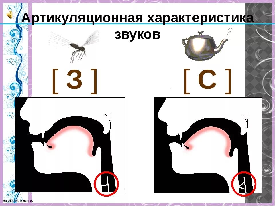 З артикуляция